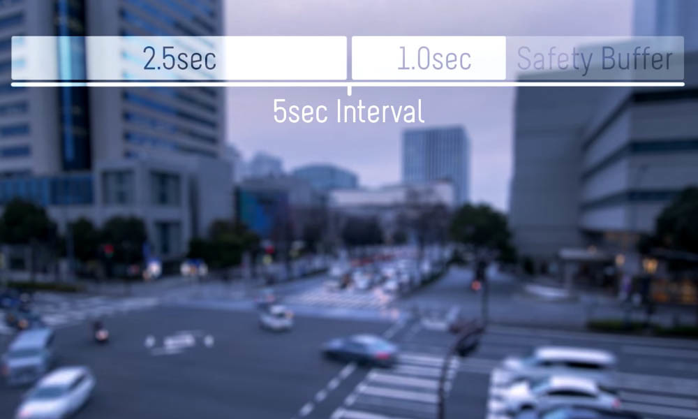 Choosing the best interval for your urban traffic time-lapse is essential